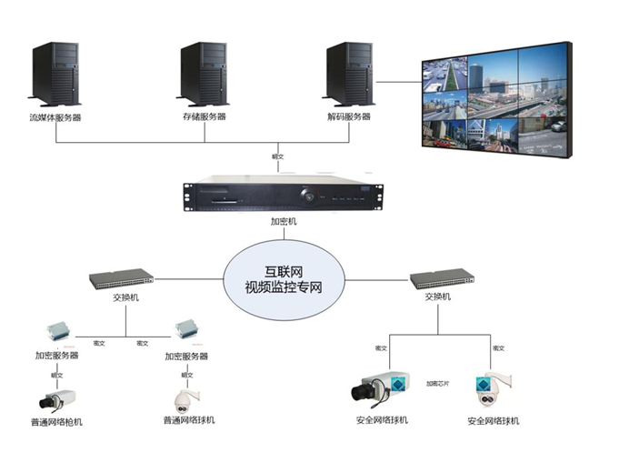 武汉无线网络覆盖